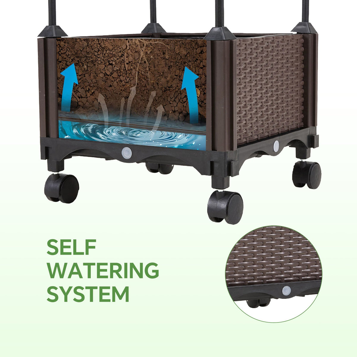 Cut-away of the planter box showing soil above the water reservoir, with castors below